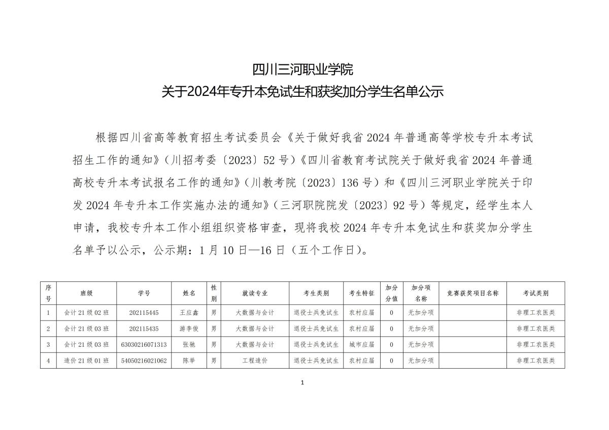 华体会体育-(中国)app下载关于2024年专升本免试生和获奖加分名单公示_01
